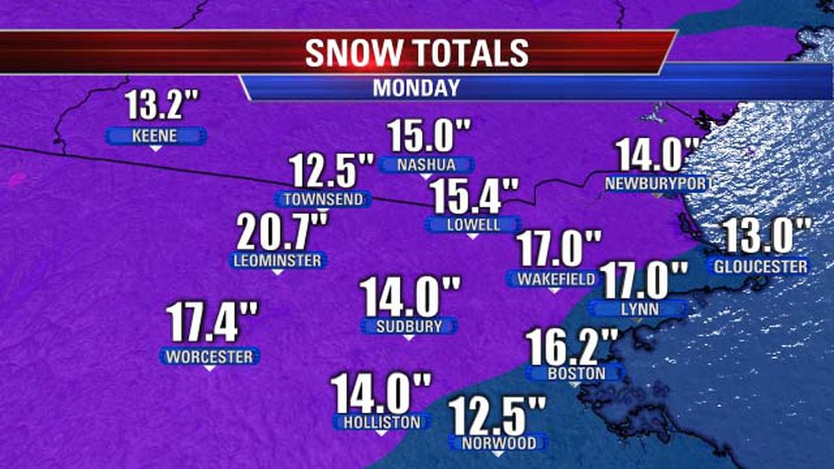 snowfall totals boston