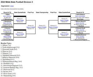 Schedule for 2022 Mass. HS football state championship games