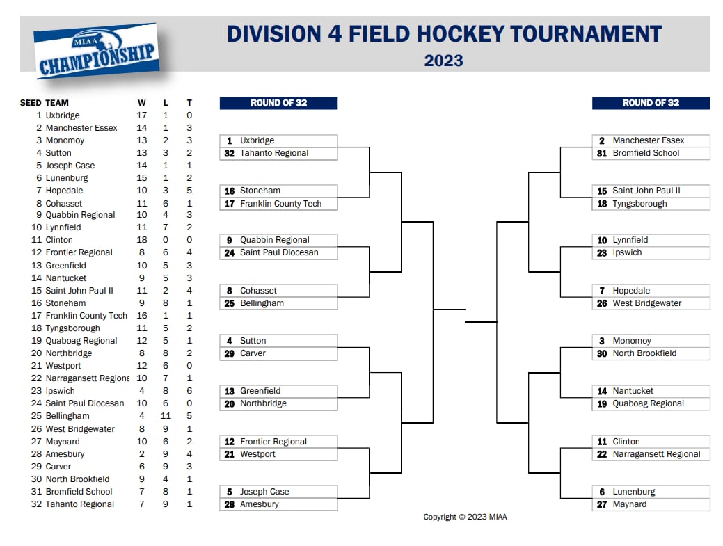 MIAA releases first MIAA high school hockey tournament power rankings